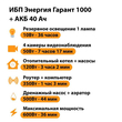 ИБП для котла Энергия Гарант 1000 + Аккумулятор 40 Ач 12 В (600Вт - 36мин) - ИБП и АКБ - ИБП для котлов - Магазин электрооборудования для дома ТурбоВольт